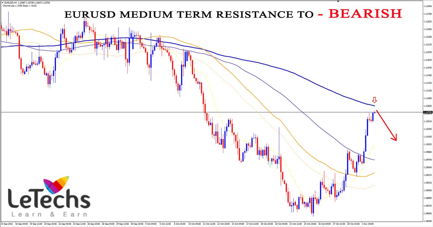 Forex gold technical analysis
